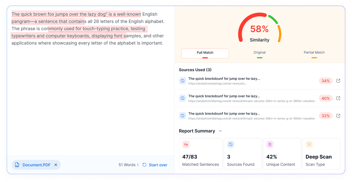 Review your score