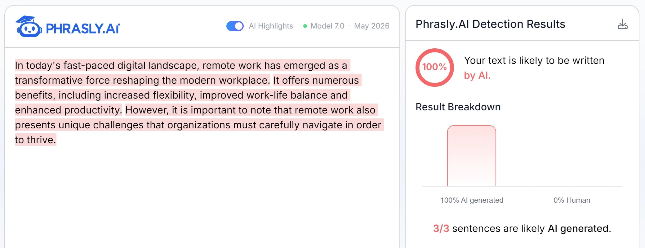 A Phrasly AI detector scan flagging an AI-written paragraph as 100% AI