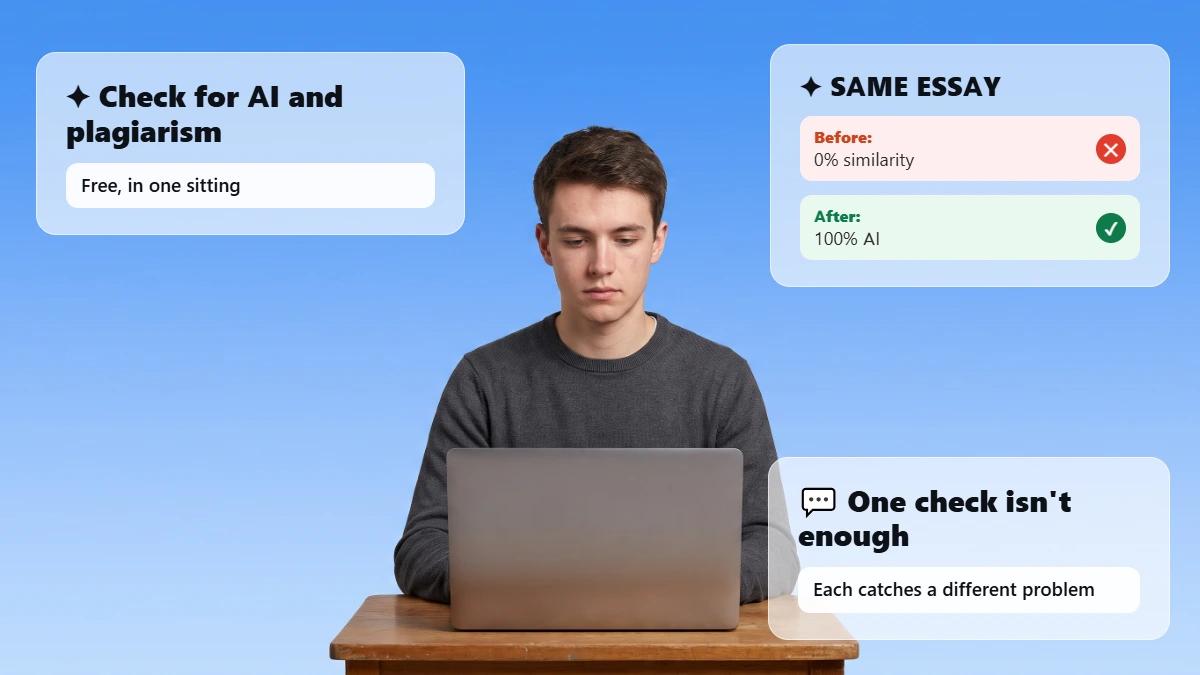check for plagiarism and ai free header showing a student at a laptop, with callouts for checking AI and plagiarism in one sitting, the same essay scoring 0% similarity and 100% AI, and a note that one check isn’t enough