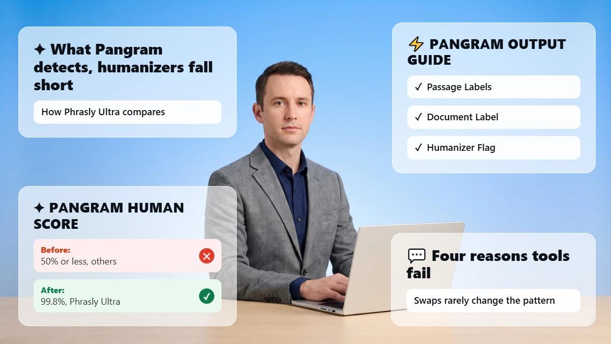 Professional at desk with header cards on Pangram detection and Phrasly Ultra scores