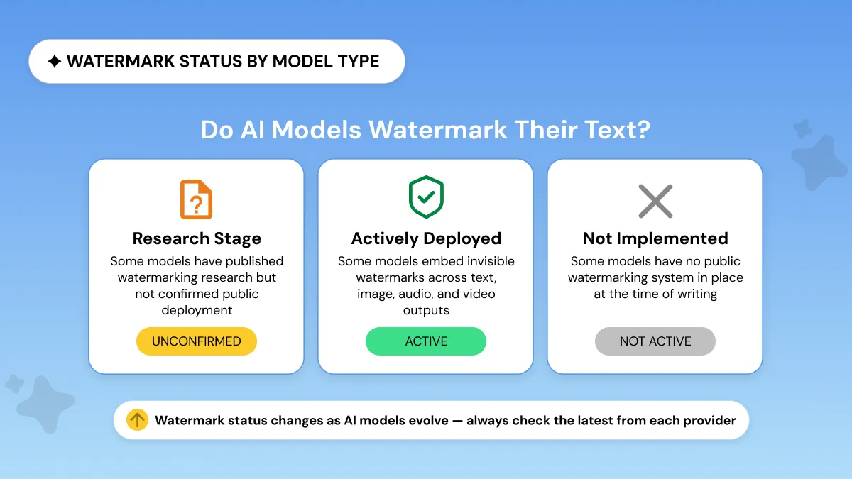 AI Model Watermark Status
