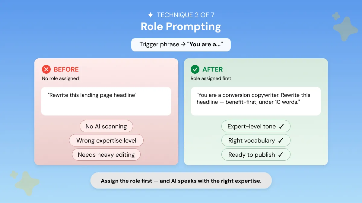 Role Prompting 