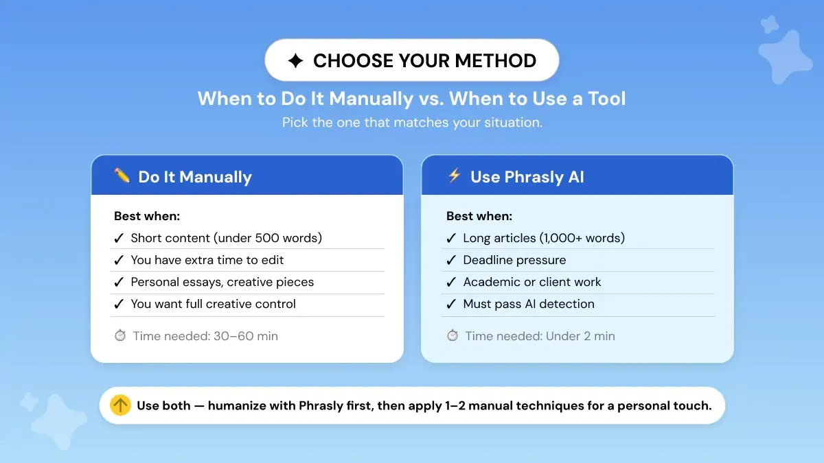 Humanizing AI Text Tools versus manual 