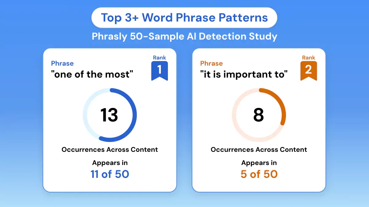 Top 3+ Word Phrase Patterns