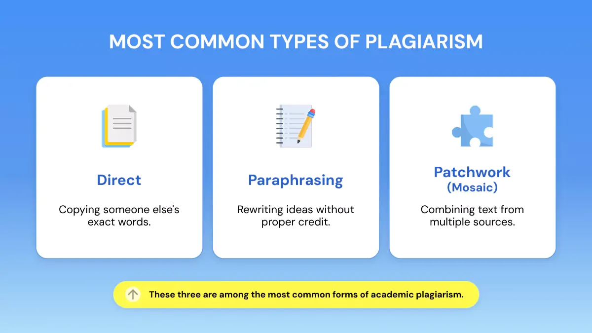 Illustration showing the three most common types of plagiarism: direct, paraphrasing, and patchwork (mosaic)