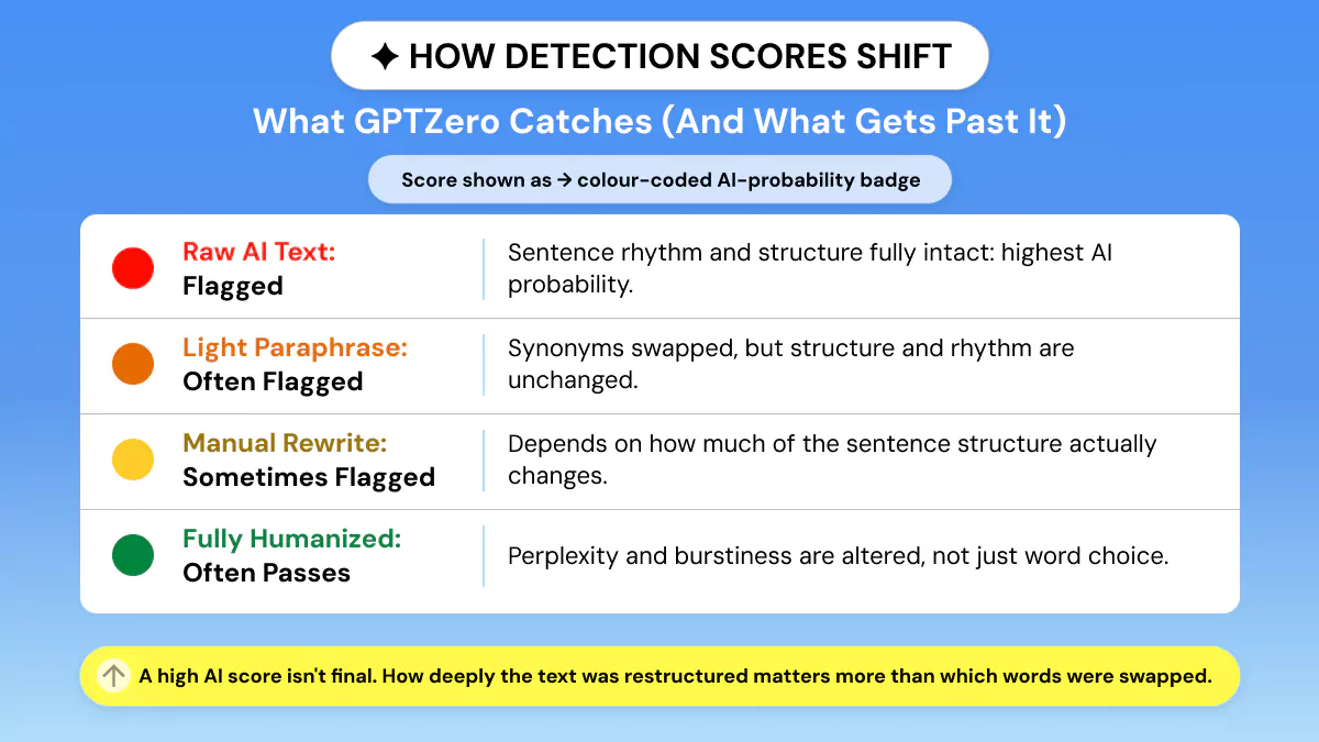 Detection Signal Guide