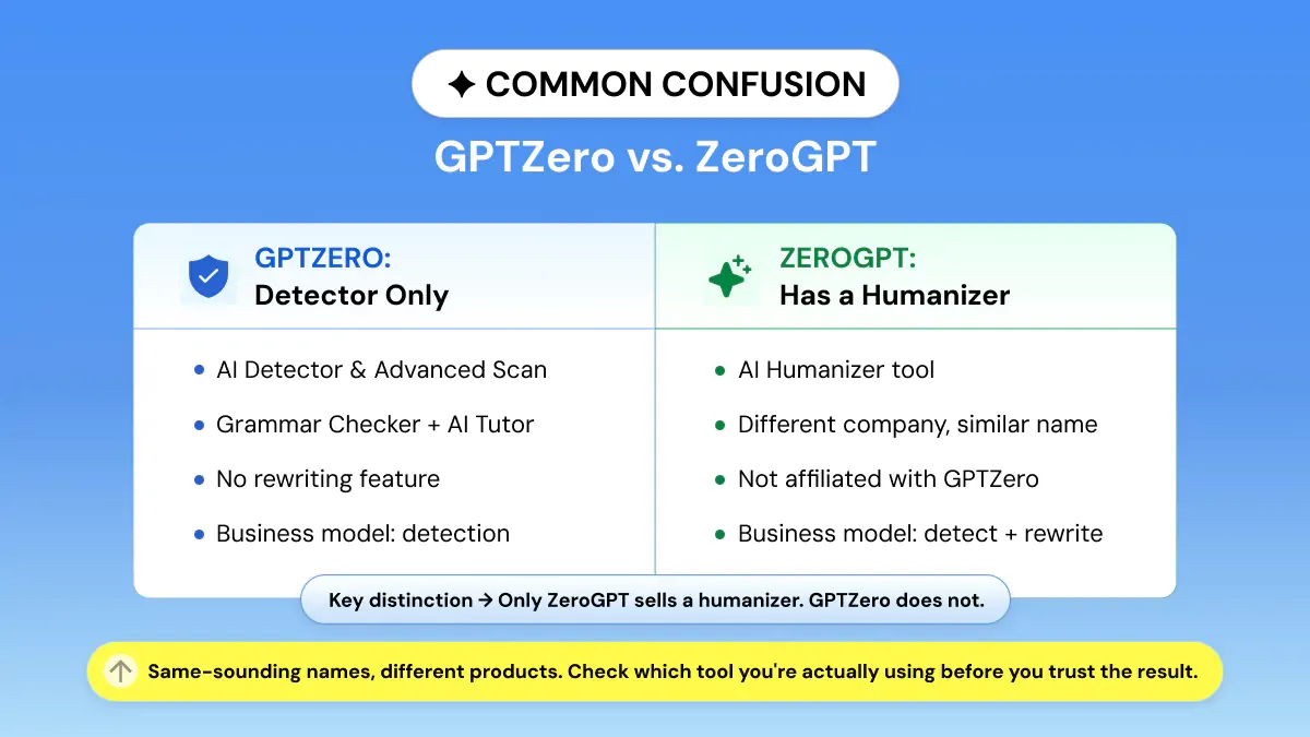 GPTZero vs. ZeroGPT (Humanizer Disambiguation)